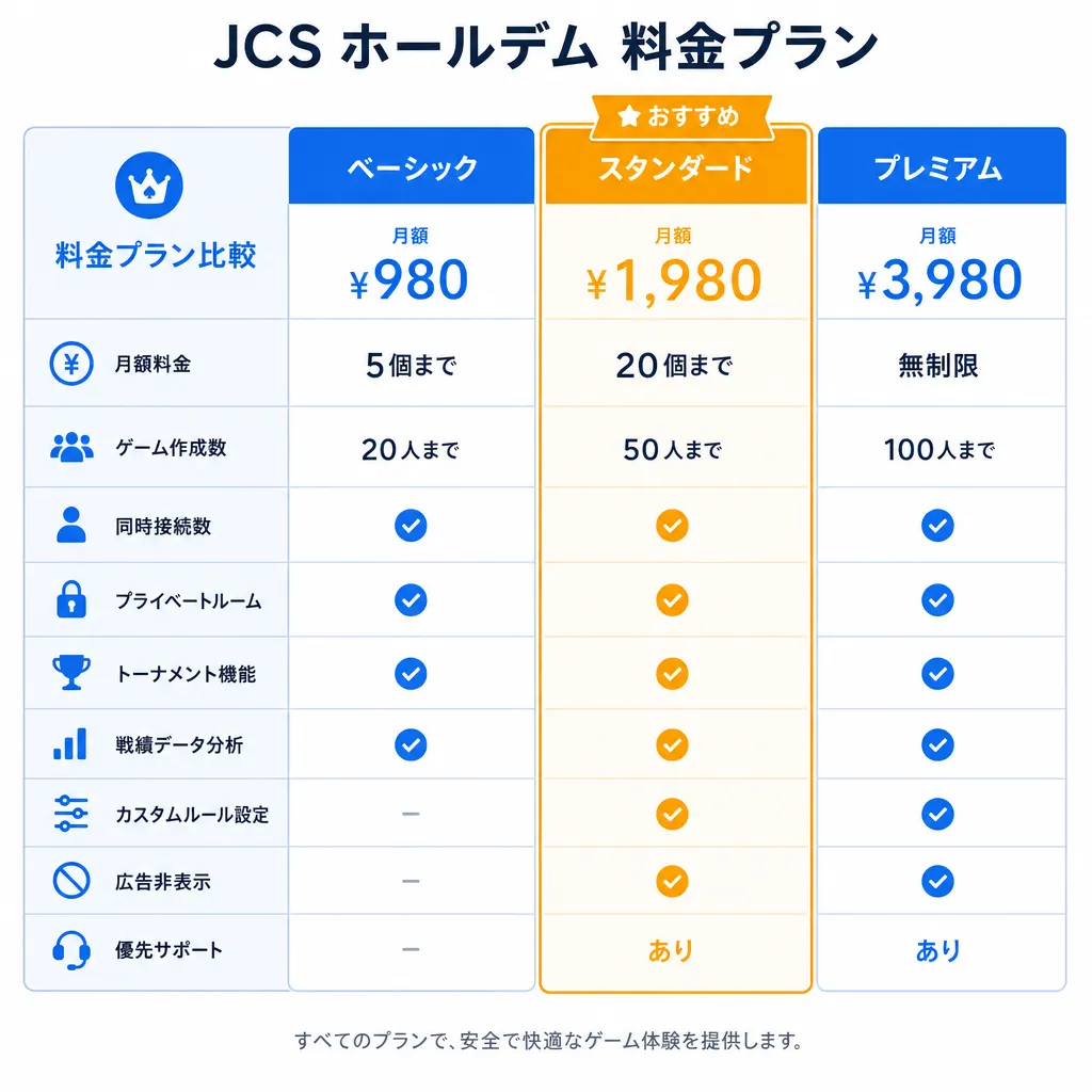 JCSホールデムの料金プランを並べた比較表のフラットイラスト