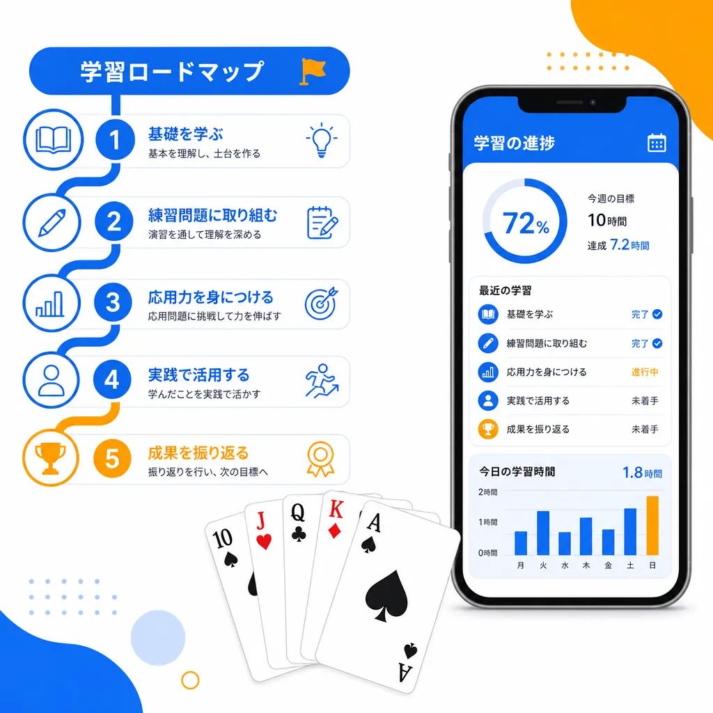 学習ロードマップとカード、スマートフォンを並べたフラットイラスト